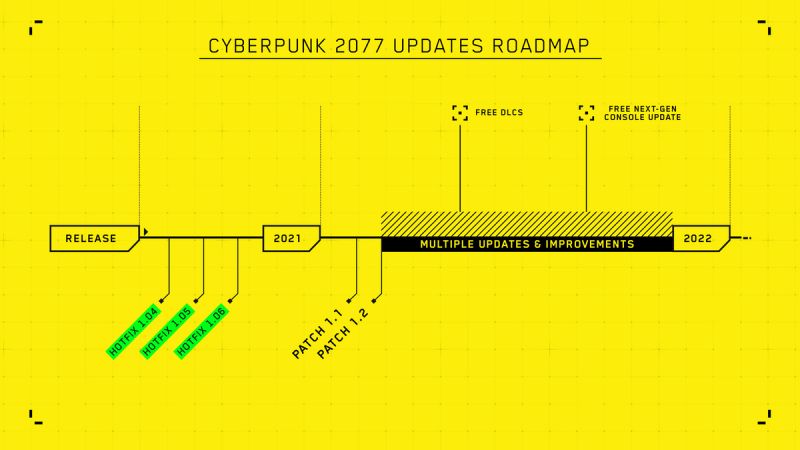 Cyberpunk-2077-2021-roadmap