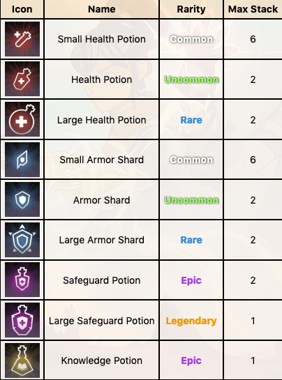 Spellbreak Everything You Need To Know Consumables Health Potion Armor Shield Safeguard Knowledge