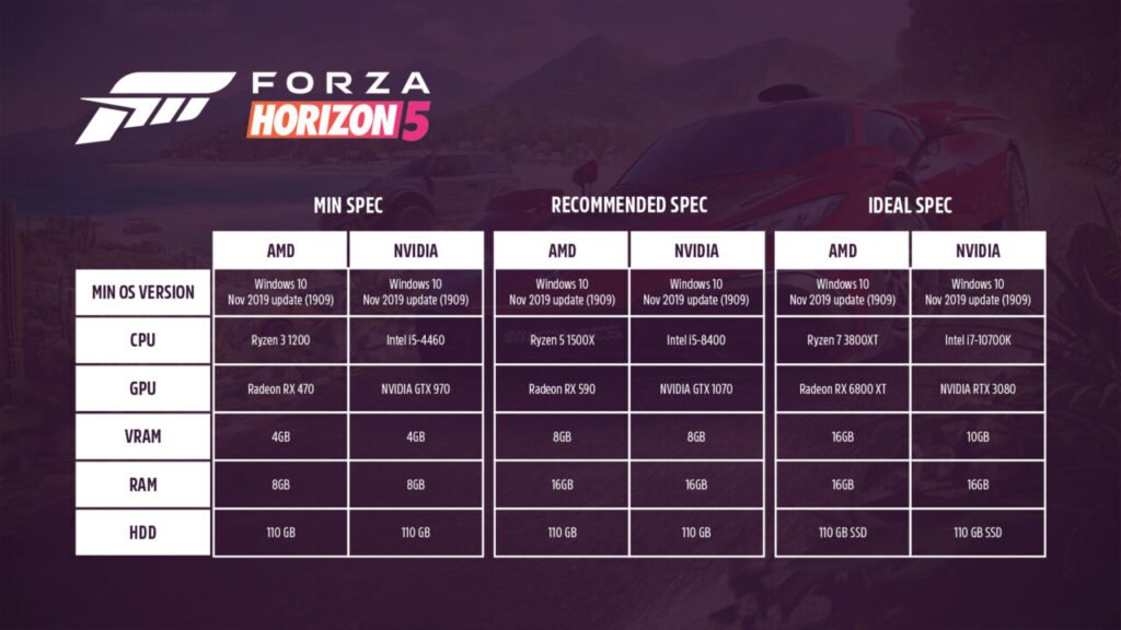 Forza Horizon 5 Specs