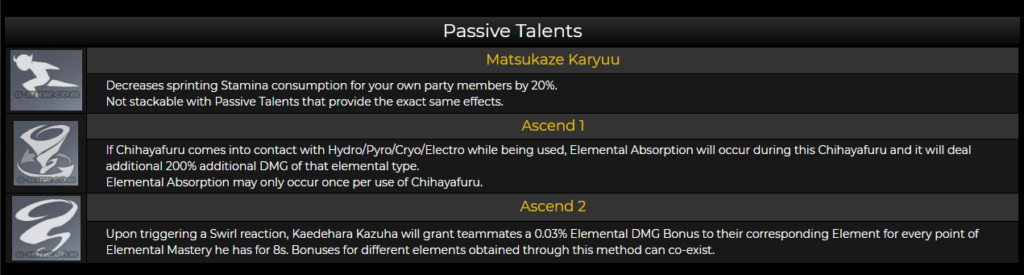 Kazuha-Talents