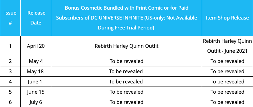 Batman/Fortnite Zero Point #1 Issue Rebirth Harley Quinn Epic Games Code