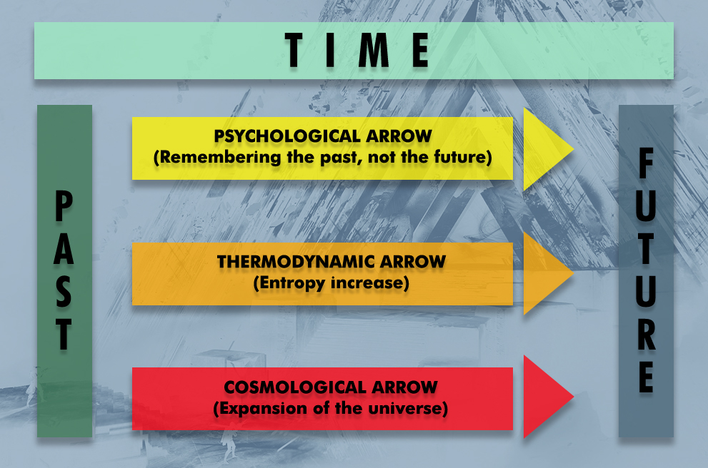 Destiny 2 Vault of Glass - Arrow of Time