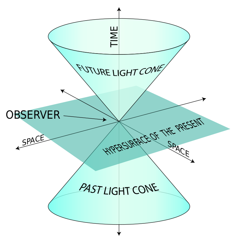 Destiny 2 Vault of Glass - Light Cone