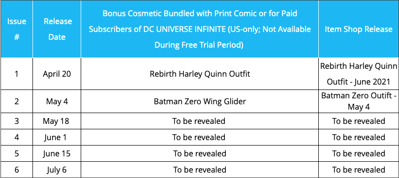 Batman/Fortnite: Zero Point #2 Epic Games DC Comics Rewards Batman Zero
