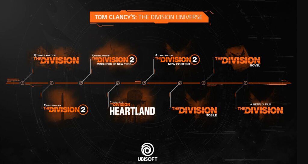 New Division Universe Game Content Roadmap