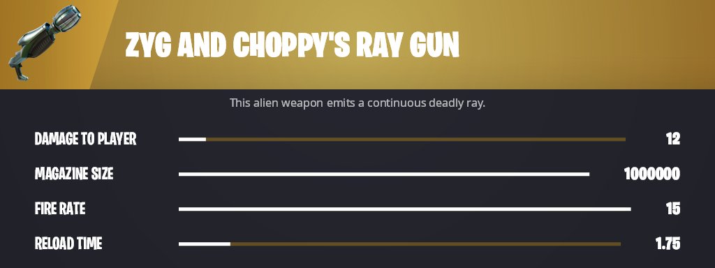 Fortnite Zyg Choppys Ray Gun Stats