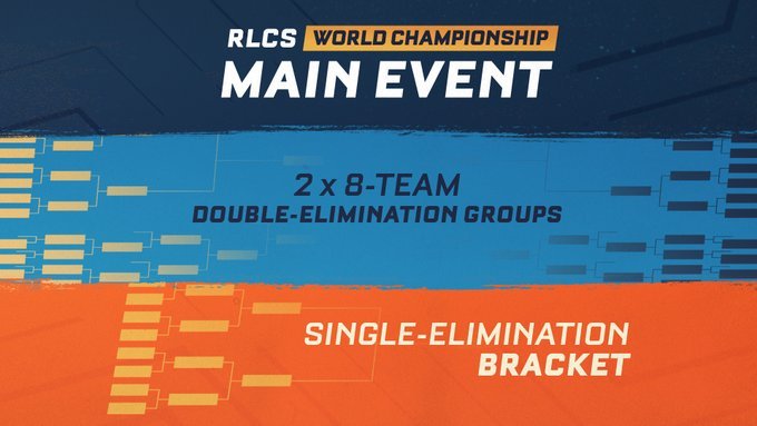 Rocket League World Championship Format