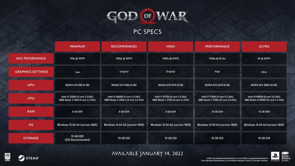 God of War PC Specs