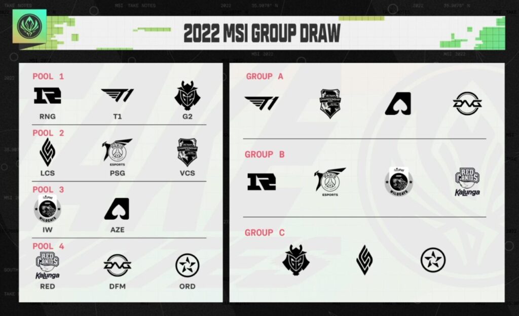 2022 MSI Groups