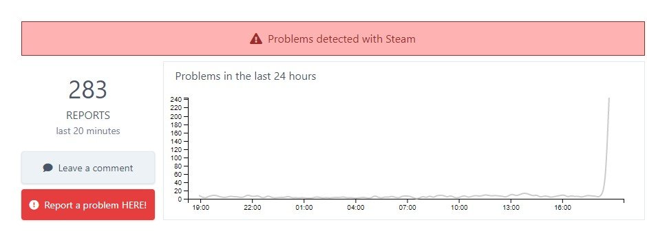 Steam Down Stats April 26 2022