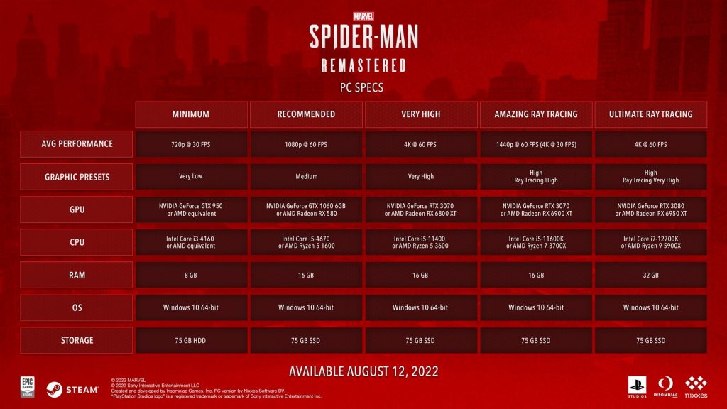 Marvel's Spider-Man Remastered PC Specs List