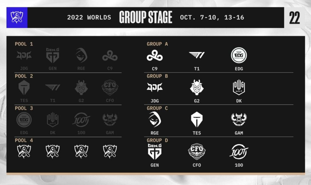 The Worlds Draw results for the Group Stage