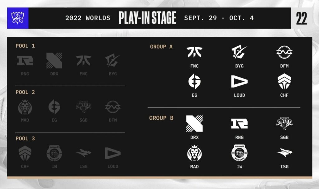 The Worlds Draw Results for the Play-In Stage