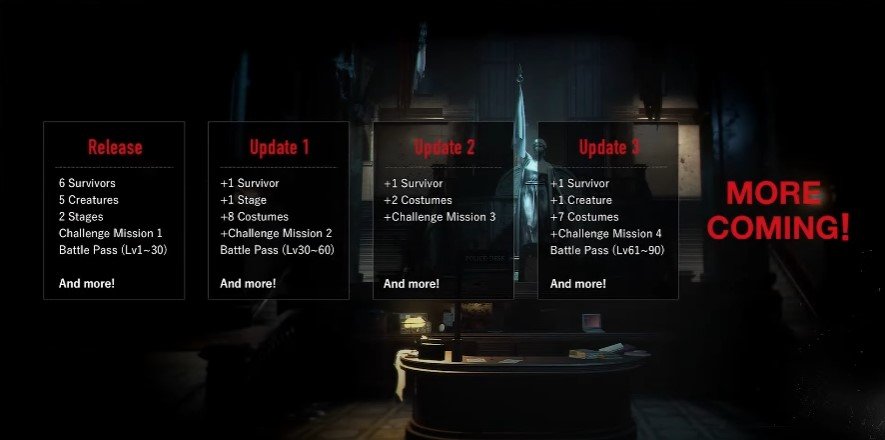 Resident Evil RE Verse Updates and Battle Pass Timeline