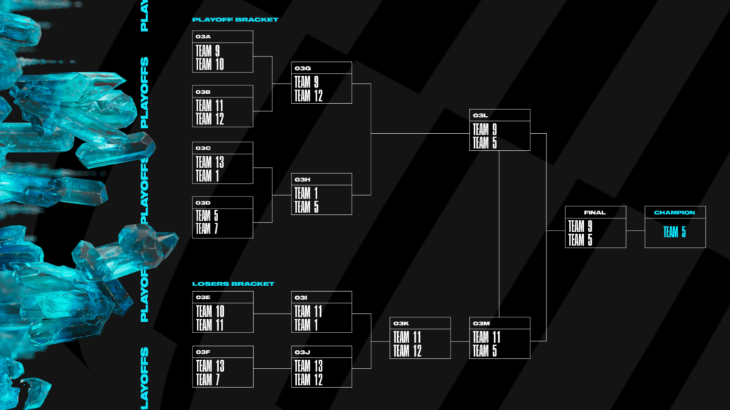 2023 League of Legends MSI bracket stage format