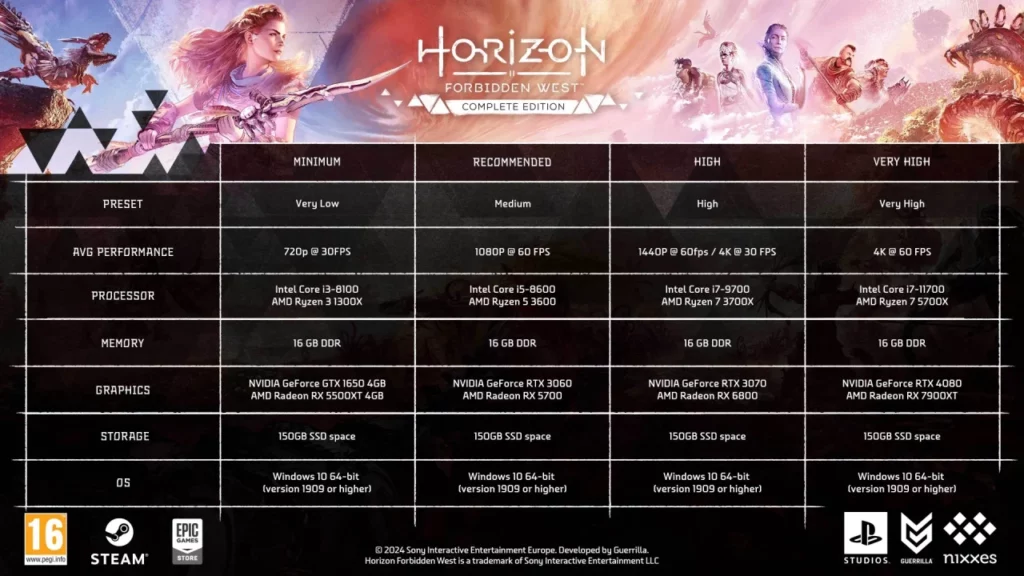 Horizon Forbidden West Complete Edition PC Requirements